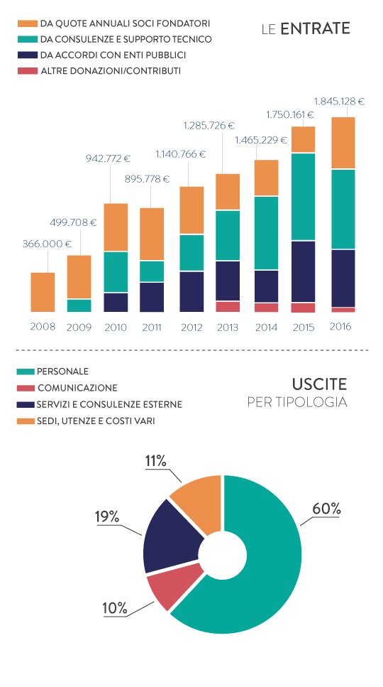 entrate_uscite_2016 entrate_uscite_2016