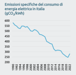 pompe di calore